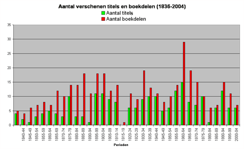 activiteit